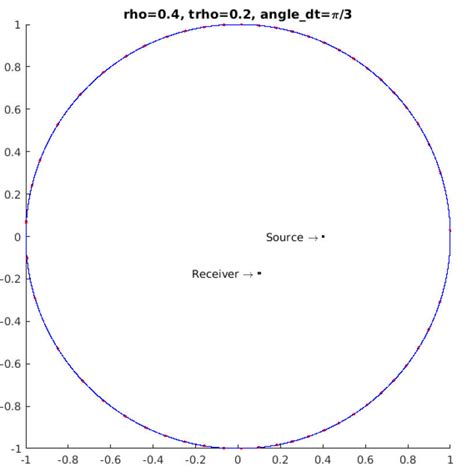 Nucleation of the Neumann boundary condition. | Download Scientific Diagram