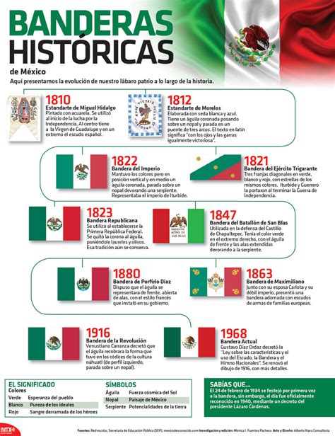 Historia de la bandera mexicana - Imagenes Educativas