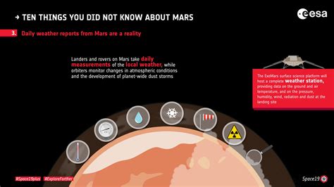 Ten things you did not know about Mars: 3. Weather reports | Weather ...