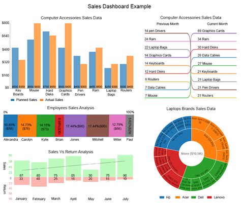 How to Get Started With a Sales Dashboard in Google Sheets?