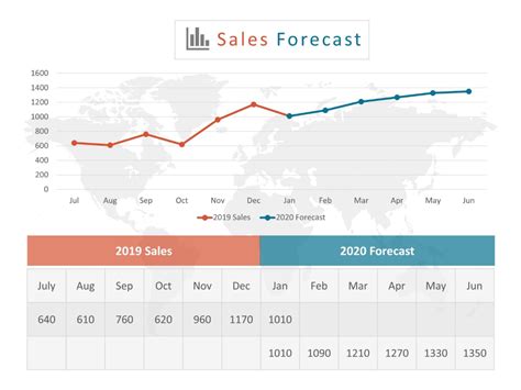 Sales Forecasting Template | Business powerpoint templates, Powerpoint templates, Business ...