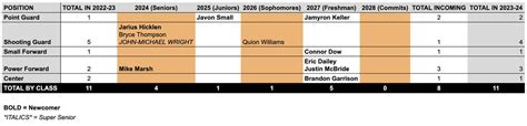 Cody Nagel on Twitter: "#OKState basketball scholarship distribution ...