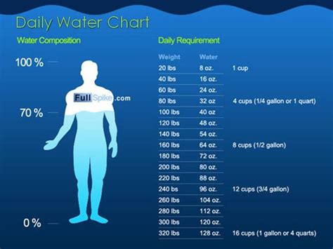 BlackDoctor.org - Timeline Photos | Daily water, Health, Water intake chart