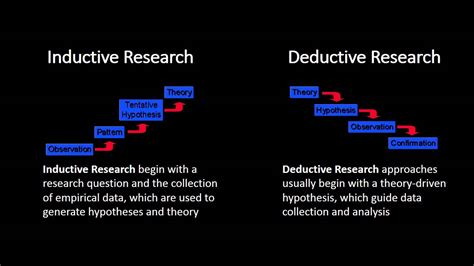 Inductive and Deductive Research Approaches - YouTube