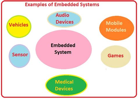 Embedded Systems: Future of Technology - The Engineering Knowledge