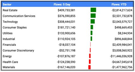 QQQ Is About To Get A New Look; Here's What's Changing - ETF Focus on ...