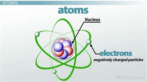 Atoms vs. Molecule | Definition, Differences & Characteristics - Lesson | Study.com