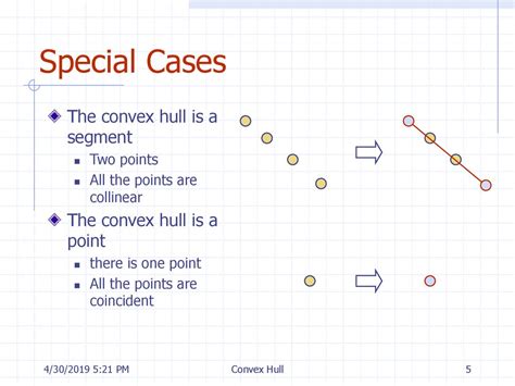 Convex Hull obstacle start end 4/30/2019 5:21 PM Convex Hull - ppt download