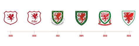 Welsh football gets a fresh new look - Creative Review