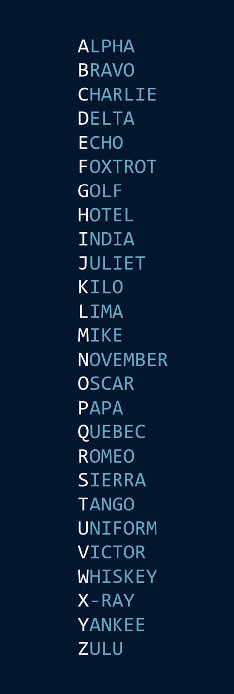 EMSK: Alpha, bravo, charlie, delta aka the NATO Phonetic Alphabet | i like | Pinterest