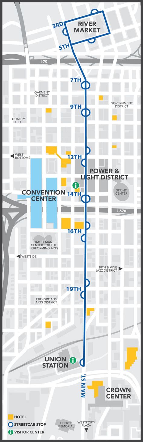 KC Streetcar Route Map