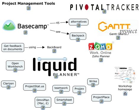 Project Management Tools