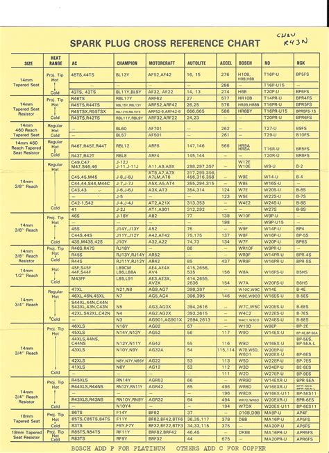 Lawn Mower Spark Plug Conversion Chart