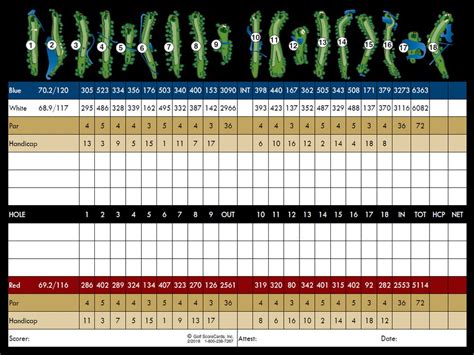 Lake Wisconsin Country Club Scorecard | elderlyharrypotterfans