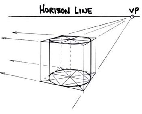 Resources - Perspective Drawing