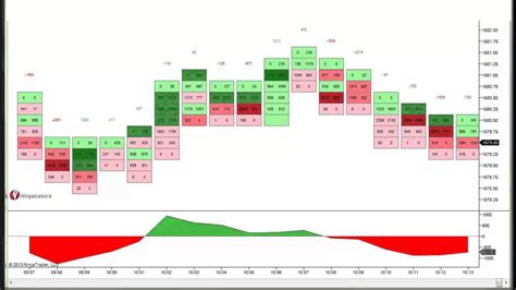 Forex Order Flow Indicator Mt4 - Forex Robot Plus