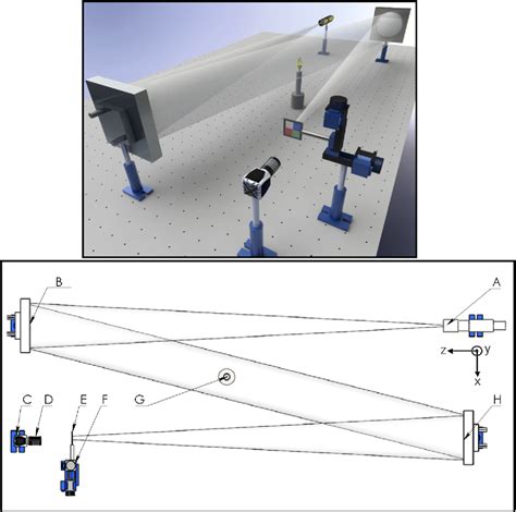 Figure 1 from Simultaneous Schlieren-Shadowgraph Visualization and ...