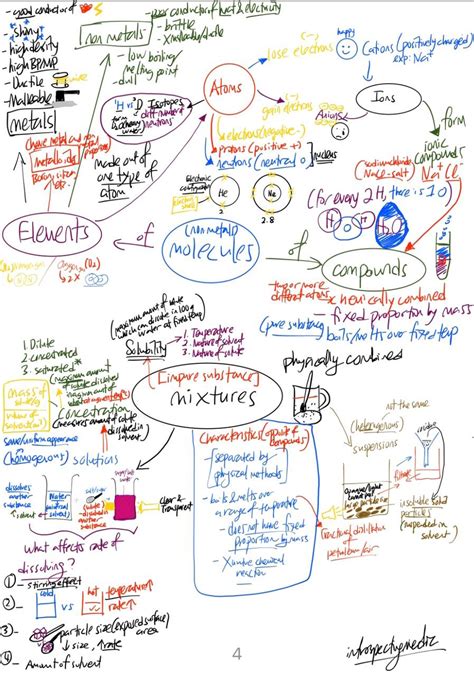 5 Quick Tips to Use Mind Maps when learning science