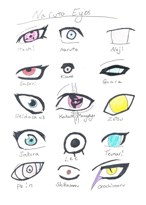 Naruto Eyes Drawing - Naruto eyes by Yaaan on DeviantArt / Maybe you would like to learn more ...