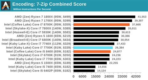 I5 8400 Vs I7 7700k Benchmark - Sitios Online Para Adultos En Zaragoza