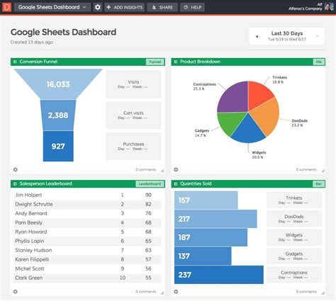 Google Spreadsheet Dashboard Template Google Spreadsheet Dashboard ...