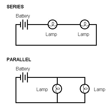 Series Circuit Diagram Labeled