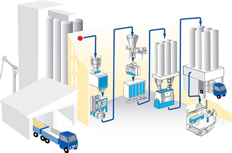 Milling the perfect flour | PerkinElmer