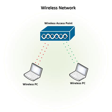 How to Connect a Wireless Access Point to a Wired Network – Expert ...