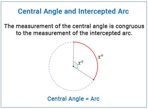 Arc Length Calculator