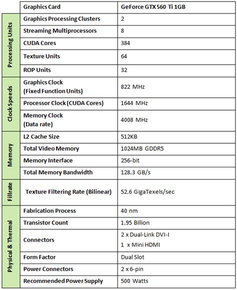 NVIDIA GeForce GTX 560 Ti Review | HotHardware