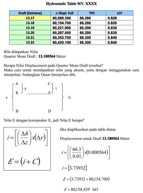 rumus interpolasi - wood scribd indo