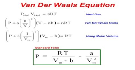 Significance and Limitations of van der Waals Equation - QS Study