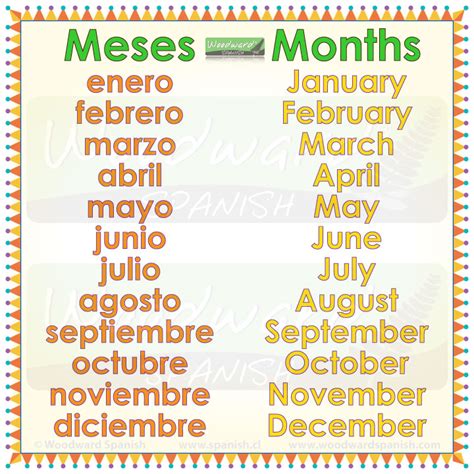 Months in Spanish | Woodward Spanish