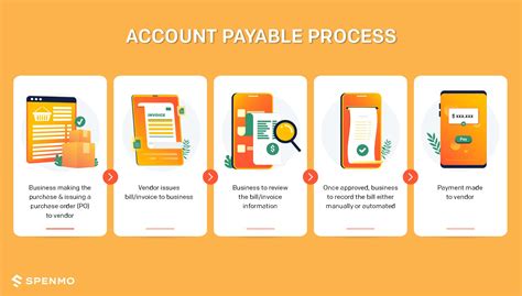 How To Process Accounts Payable Invoices