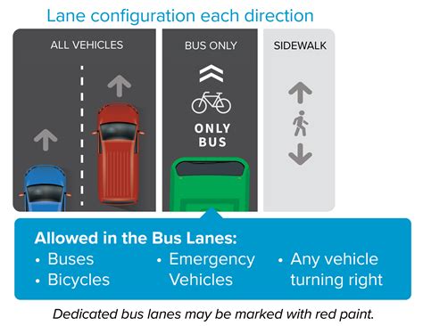 Dedicated Bus Lanes - University Blvd