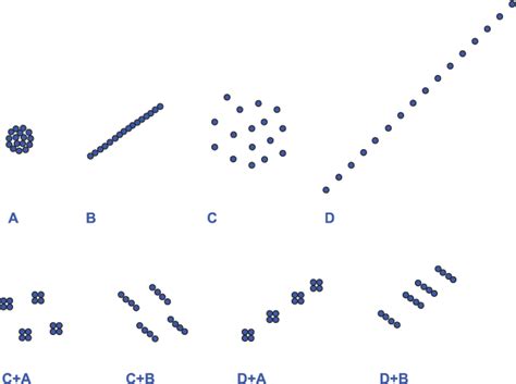 Clonal modes. The growth of a structure generally combines several... | Download Scientific Diagram