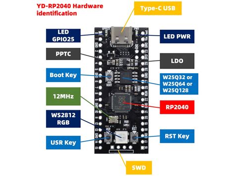 RP2040-YD Raspberry Pi Pico, 4MB Flash, USB Type-C - 99Tech