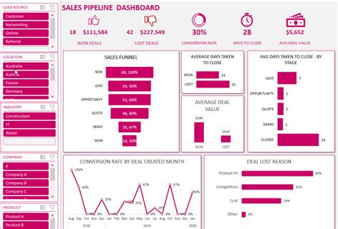 Pipeline Dashboard Excel Template