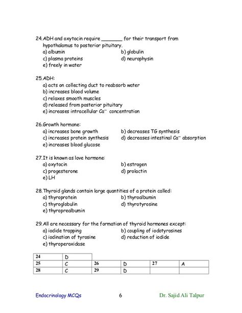 Endocrinology - Hormones MCQs