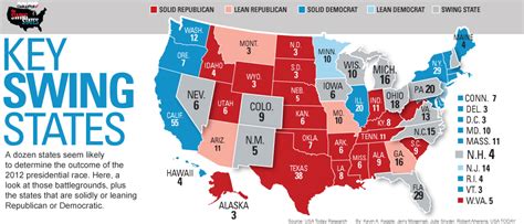 Red States, Blue States, and Swing States - HistorywithHoneyy