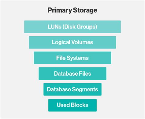 What is primary storage (main storage or primary memory)? - Definition ...