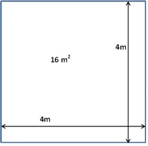 Difference between Square Metres and Metres Squared – Blog