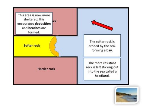 Headland Erosion Stack Formation