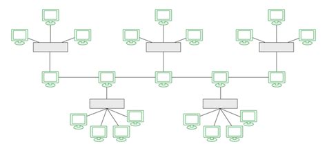 Advantages and Disadvantages of Hybrid Topology - GeeksforGeeks