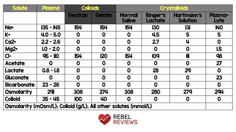 Fluid Composition - REBEL EM - Emergency Medicine Blog