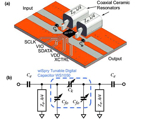 RF/Microwave bandpass filter implementations, Part 3: microstrip ...