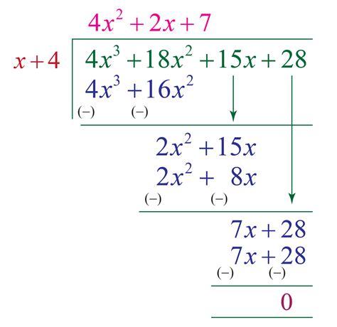 Division Algorithm for Polynomials | Calculator & Solved Examples- Cuemath