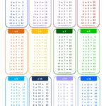 Fill In Times Table Chart - Free Printable