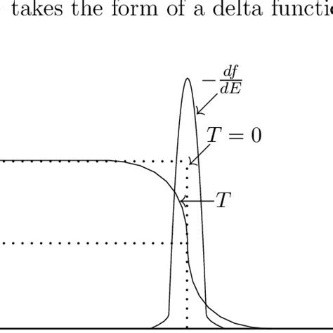 (PDF) The Wiedemann-Franz Law for Electrical and Thermal Conduction in ...