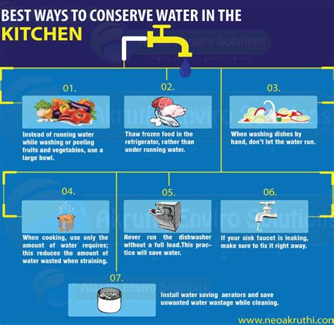 How to save water in kitchen, Best Ways to save water in Kitchen